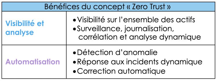 Le concept « Zero Trust » : on ne peut plus assumer notre sécurité en ...