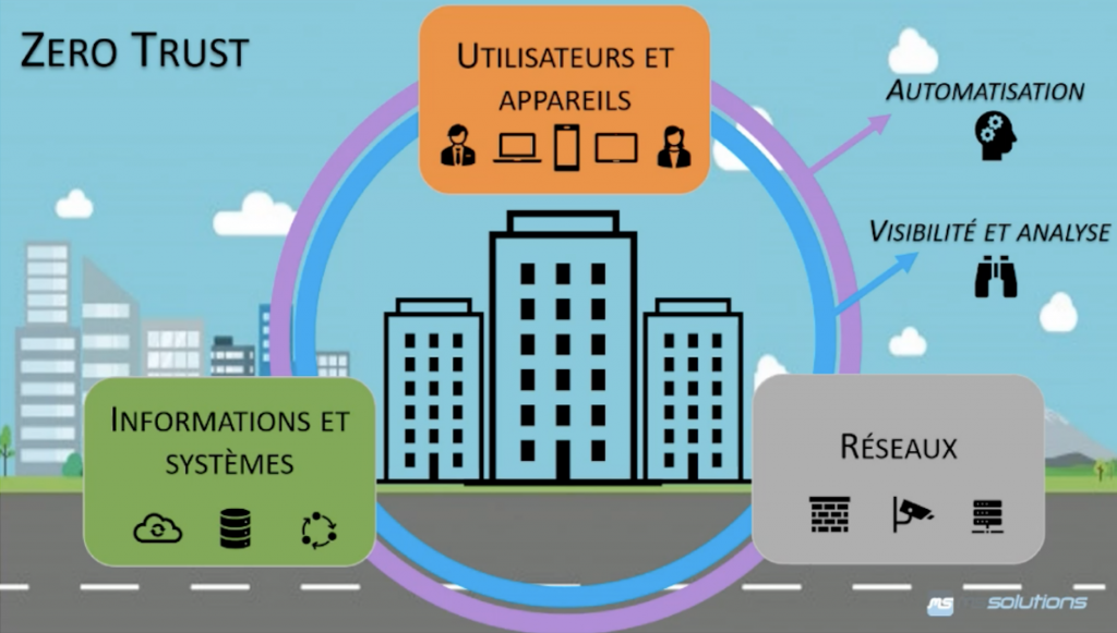 Le concept « Zero Trust » : on ne peut plus assumer notre sécurité en ...