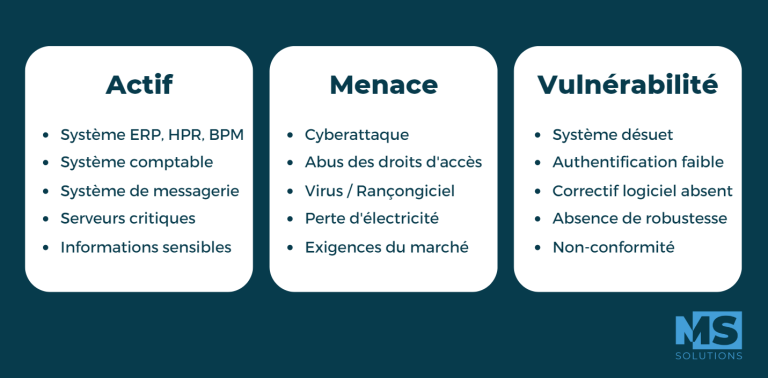 L’analyse de risques, un indispensable pour votre cybersécurité - MS ...