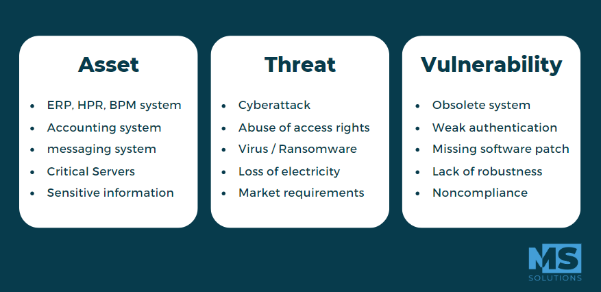 assets-threat-vulnerability