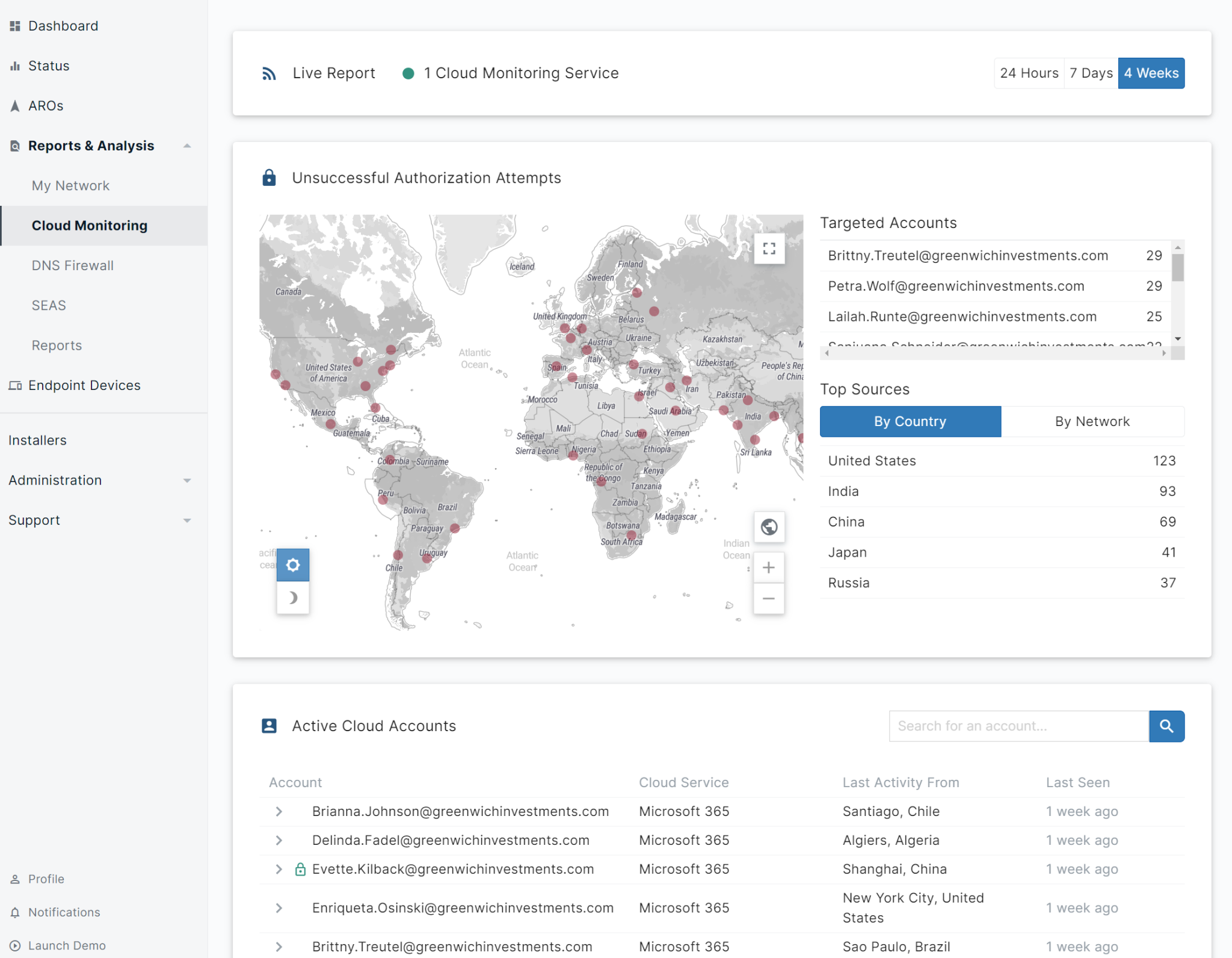 Reports & Analytics - Cloud Monitoring