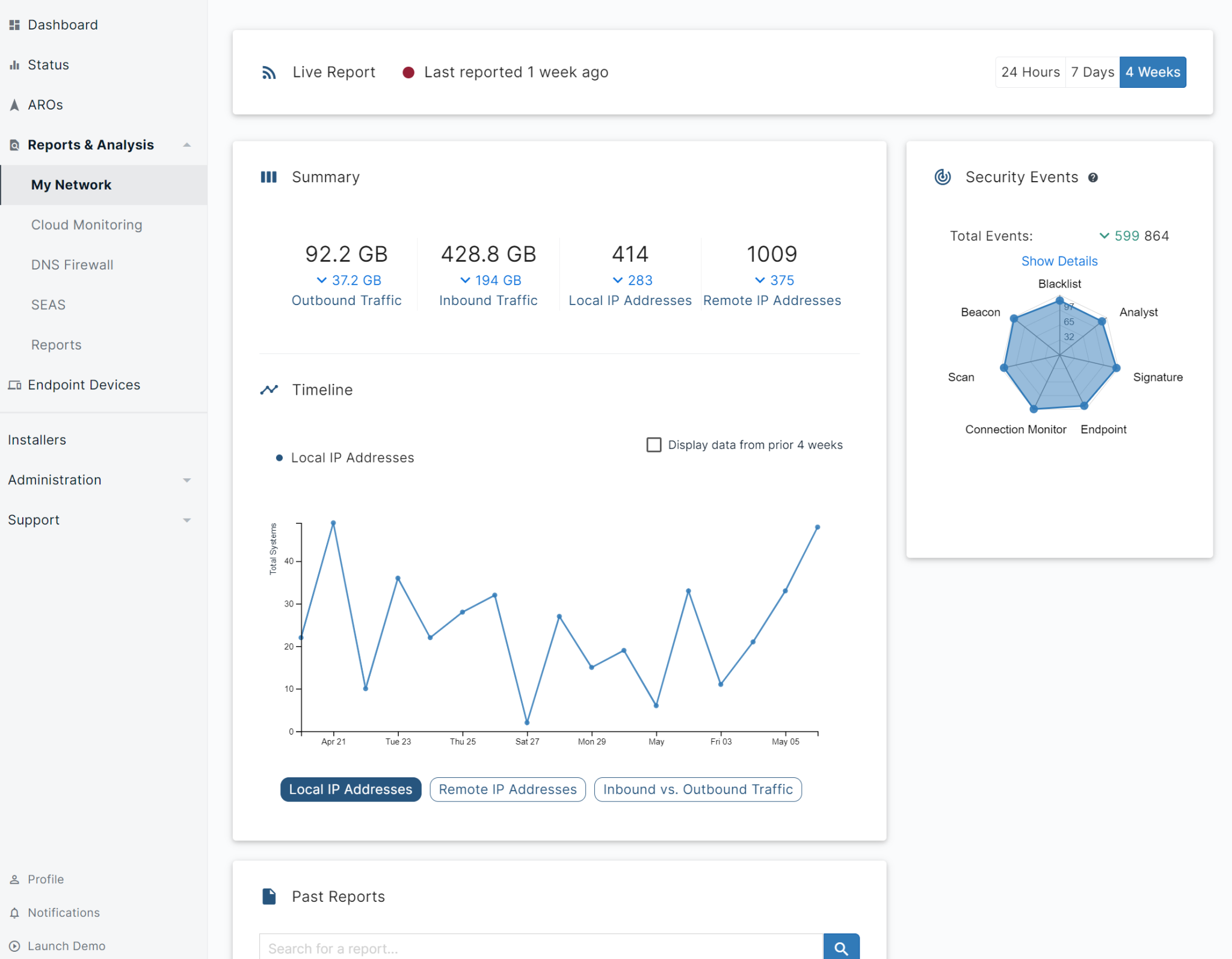 Reports & Analysis - My network